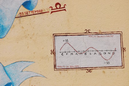 schema dei minuti da aggiungere o togliere